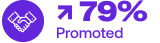 79% Promoted